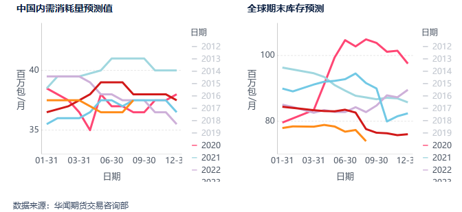 棉花：棉价短期调整，中长期有支撑(图11)
