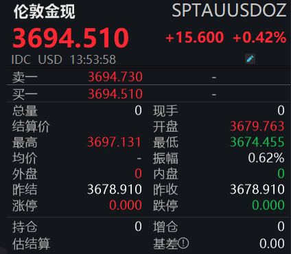 金价“起飞”！直逼3700美元/盎司(图1)