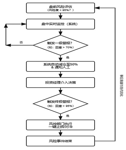 波动率交易基金如何处理极端行情(图3)