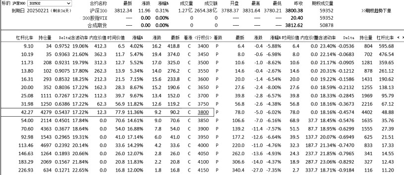 大同小异的交易技法(图2)