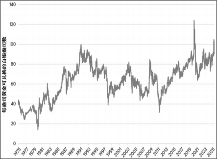 金银价格比率的主要驱动因素(图3) 金银价格比率的主要驱动因素(图3)