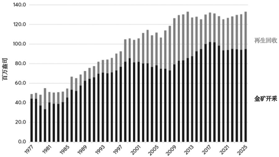金银价格比率的主要驱动因素(图4) 金银价格比率的主要驱动因素(图4)