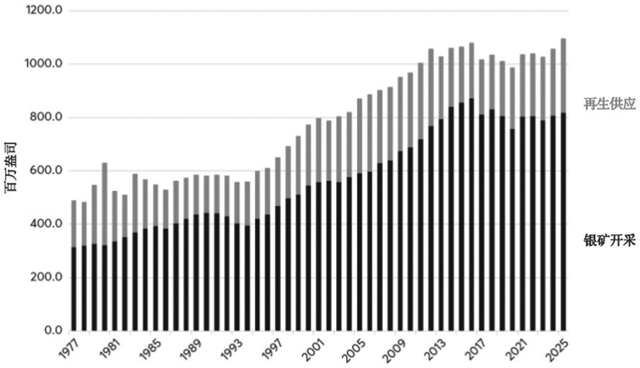 金银价格比率的主要驱动因素(图5) 金银价格比率的主要驱动因素(图5)