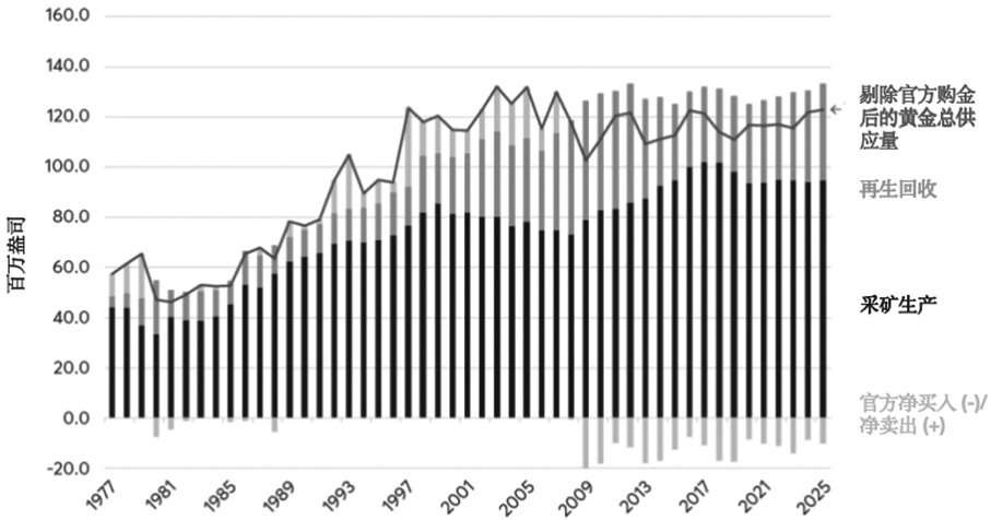 金银价格比率的主要驱动因素(图7) 金银价格比率的主要驱动因素(图7)