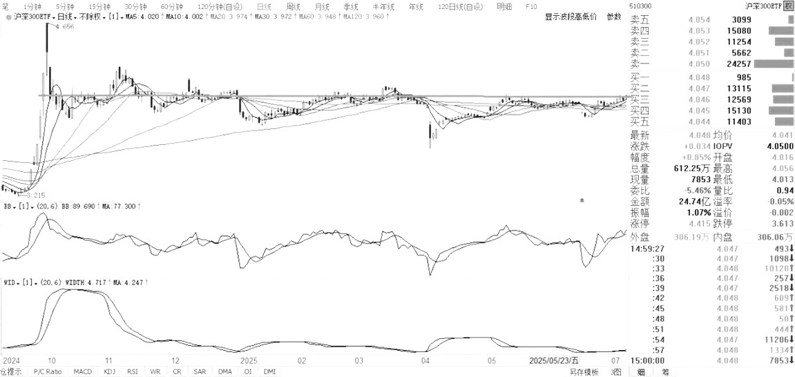 大道至简的交易技法(图1)