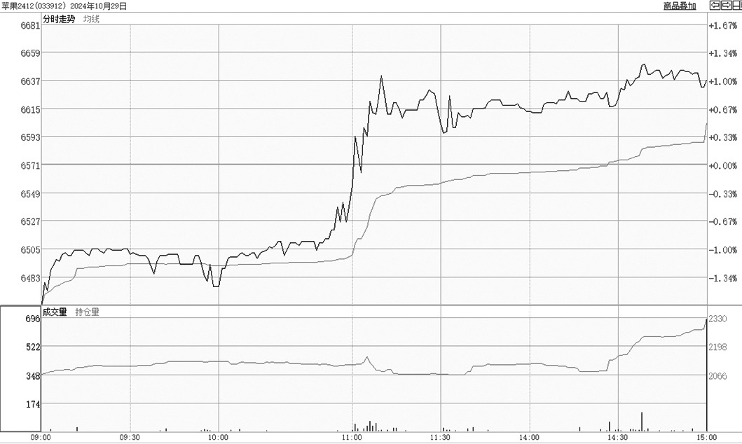 大道至简的交易技法(图2)
