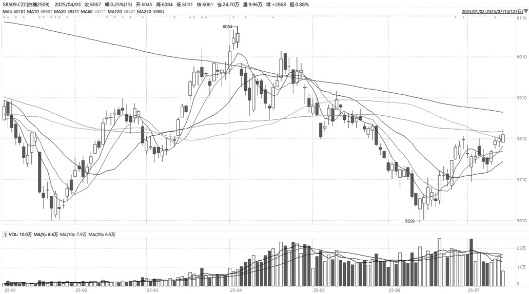 期权蝶式价差策略的应用(图2)