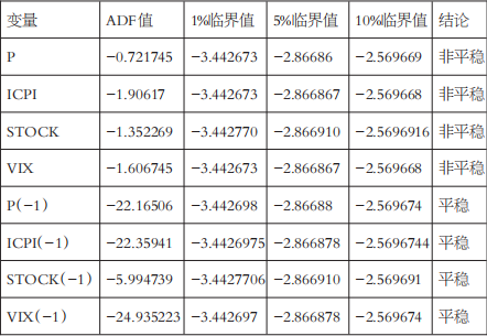 黄金价格的长周期波动归因(图1)