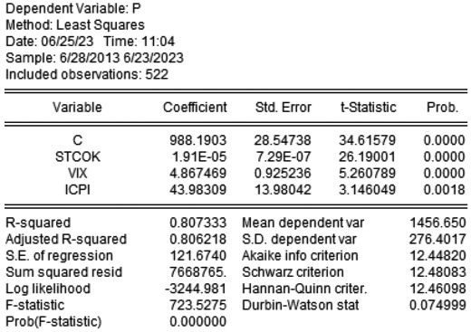 黄金价格的长周期波动归因(图2)