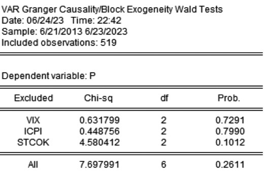 黄金价格的长周期波动归因(图4)