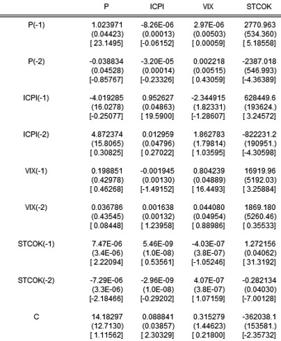 黄金价格的长周期波动归因(图6)