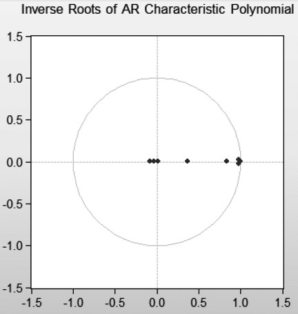 黄金价格的长周期波动归因(图9)