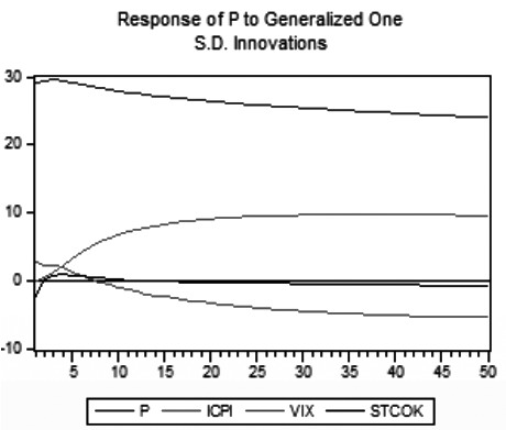 黄金价格的长周期波动归因(图11)