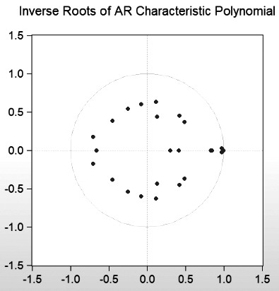 黄金价格的长周期波动归因(图10)