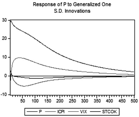 黄金价格的长周期波动归因(图12)