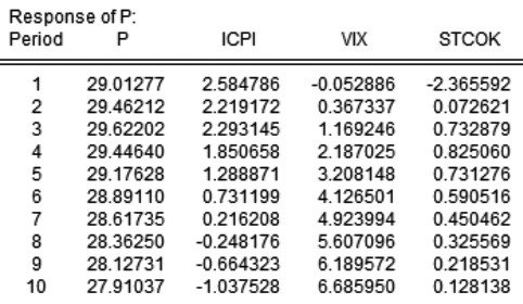 黄金价格的长周期波动归因(图13)