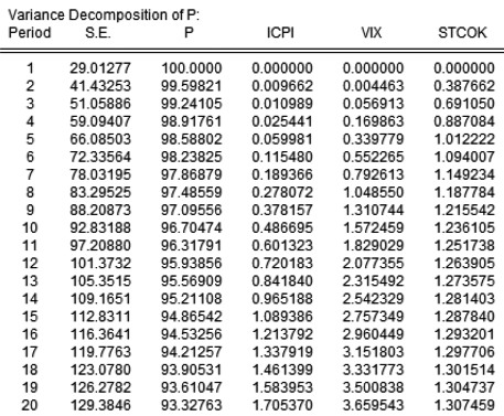 黄金价格的长周期波动归因(图14)