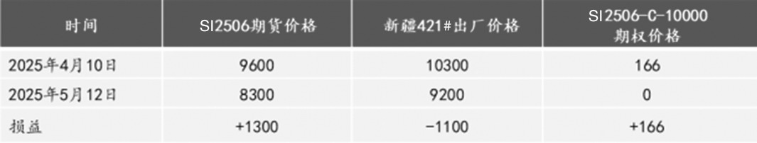 “金融魔法”助力工业硅企业逆风翻盘(图1)