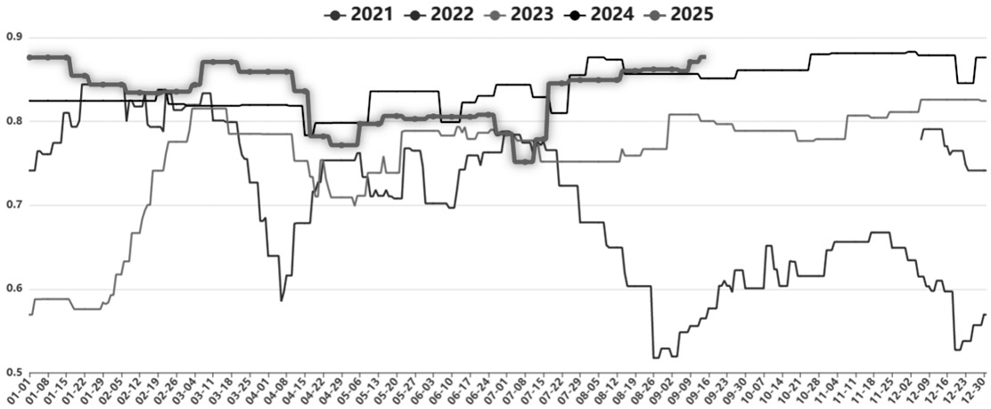 烧碱供应压力增加(图3) 烧碱供应压力增加(图3)