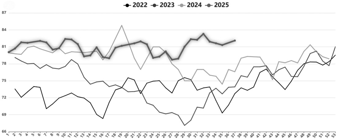 烧碱供应压力增加(图1) 烧碱供应压力增加(图1)
