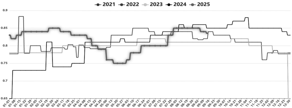 烧碱供应压力增加(图2) 烧碱供应压力增加(图2)