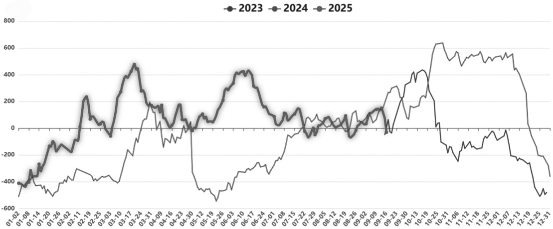 烧碱供应压力增加(图4) 烧碱供应压力增加(图4)