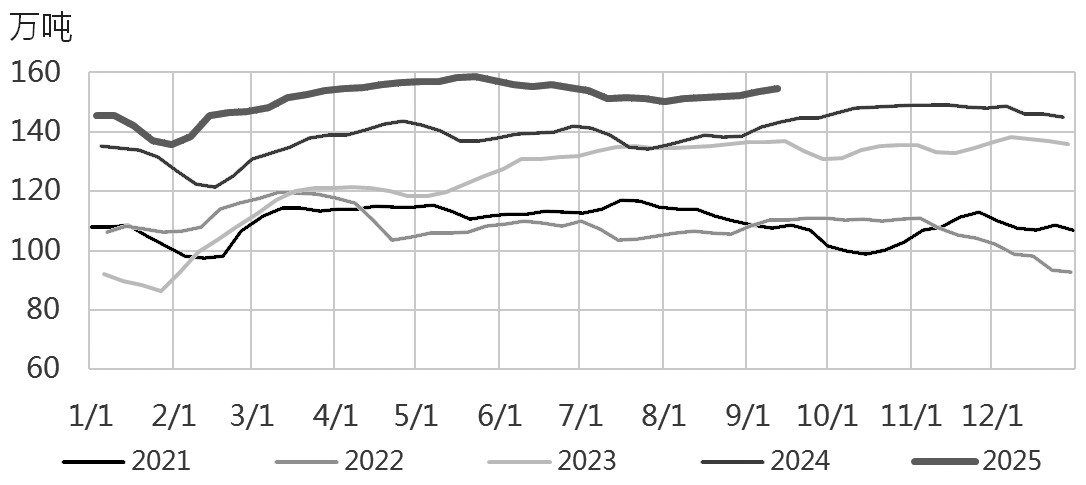 乙二醇短期弱势难改(图3)