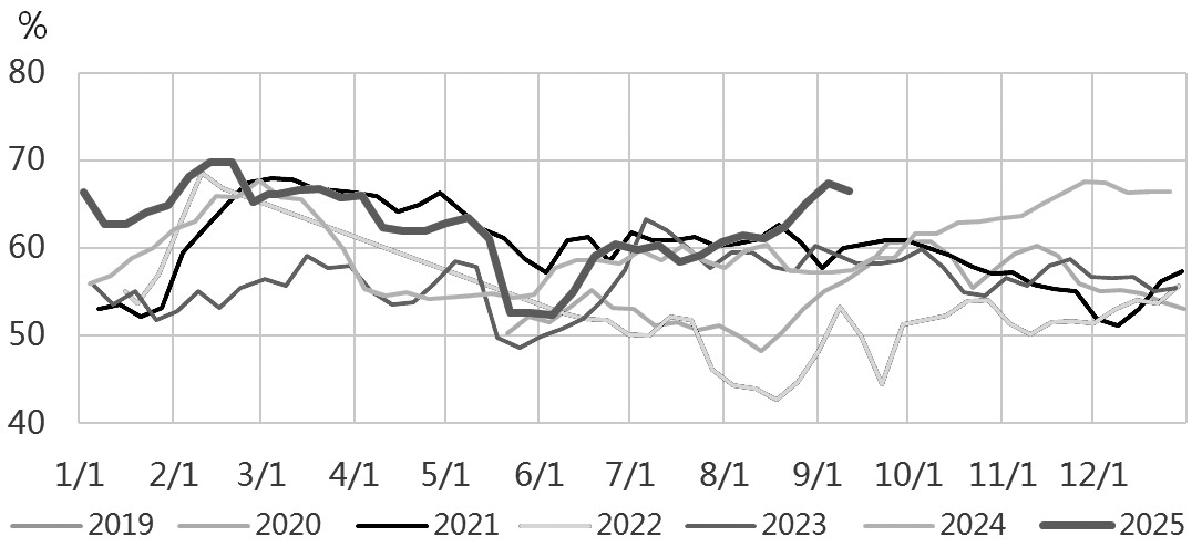 乙二醇短期弱势难改(图1)