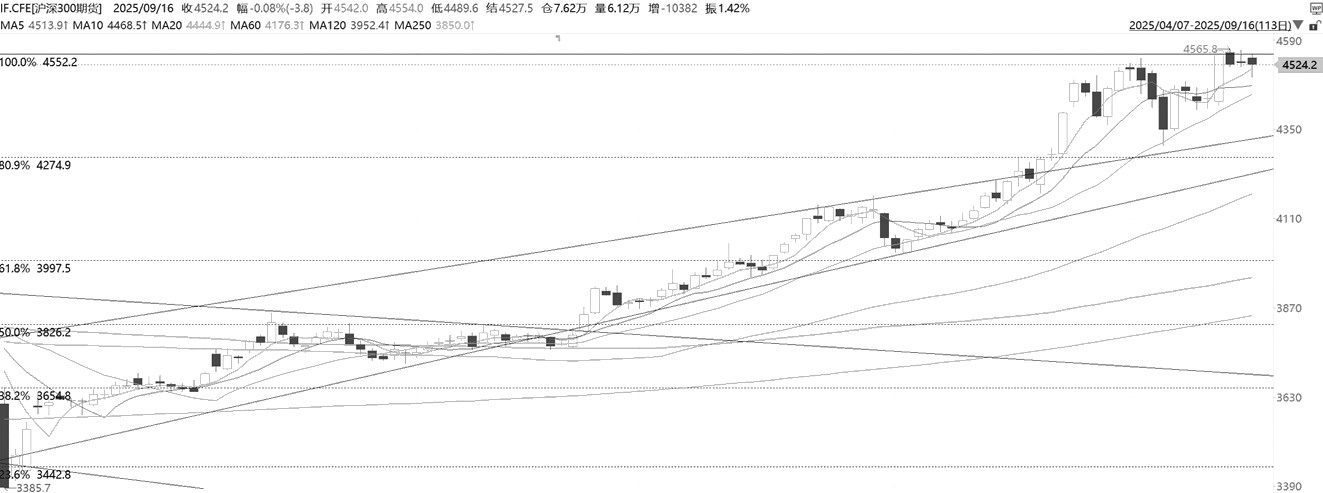 技术解盘20250917(图1) 技术解盘20250917(图1)