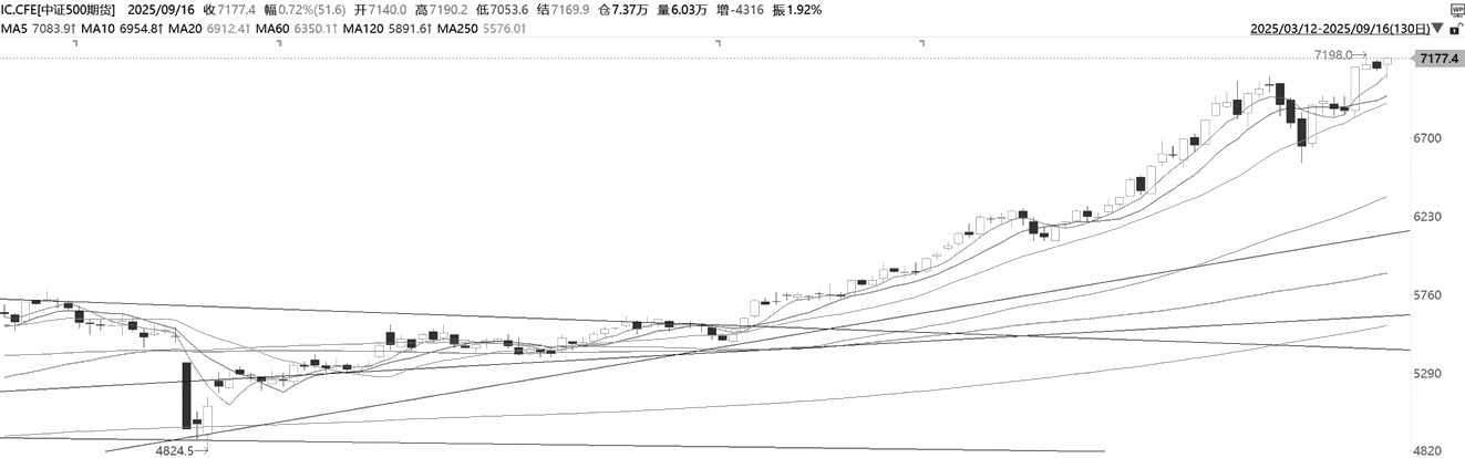 技术解盘20250917(图2) 技术解盘20250917(图2)
