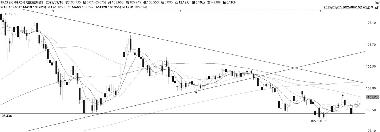 技术解盘20250917(图3) 技术解盘20250917(图3)
