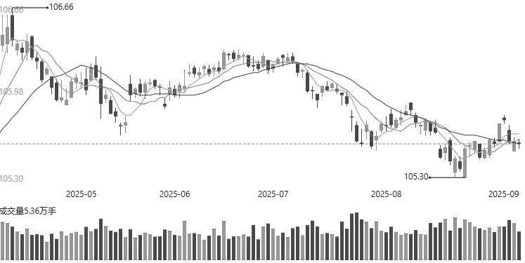收益率曲线将持续陡峭(图1)