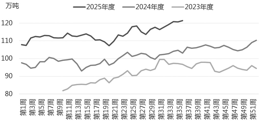 丙烯 跌势不改(图1)