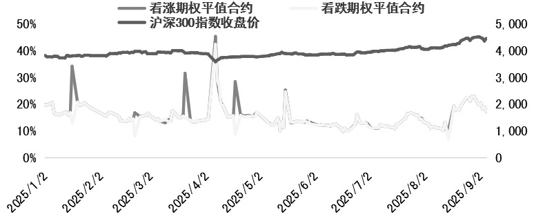 股指 长期向上的趋势未变(图2)