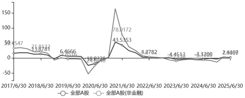 股指 中长期看多逻辑未变(图2)