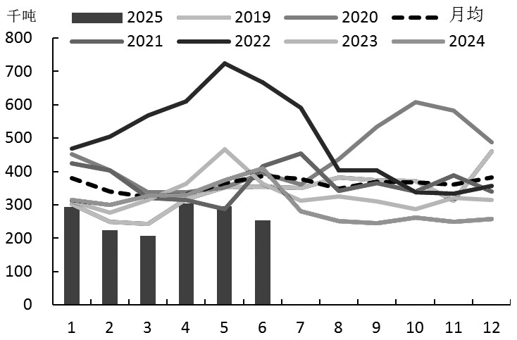 棕榈油价格反弹空间有限(图1)