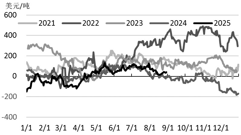 棕榈油价格反弹空间有限(图3)