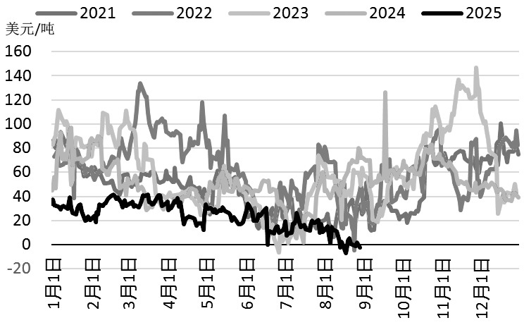 棕榈油价格反弹空间有限(图2)