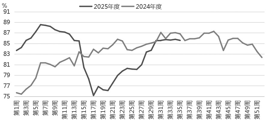 烧碱 大概率延续高位整理(图2) 烧碱 大概率延续高位整理(图2)