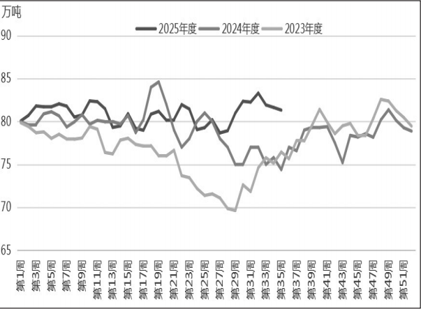 烧碱 大概率延续高位整理(图3) 烧碱 大概率延续高位整理(图3)