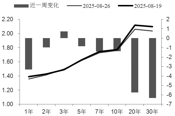 债市情绪仍偏谨慎(图1)