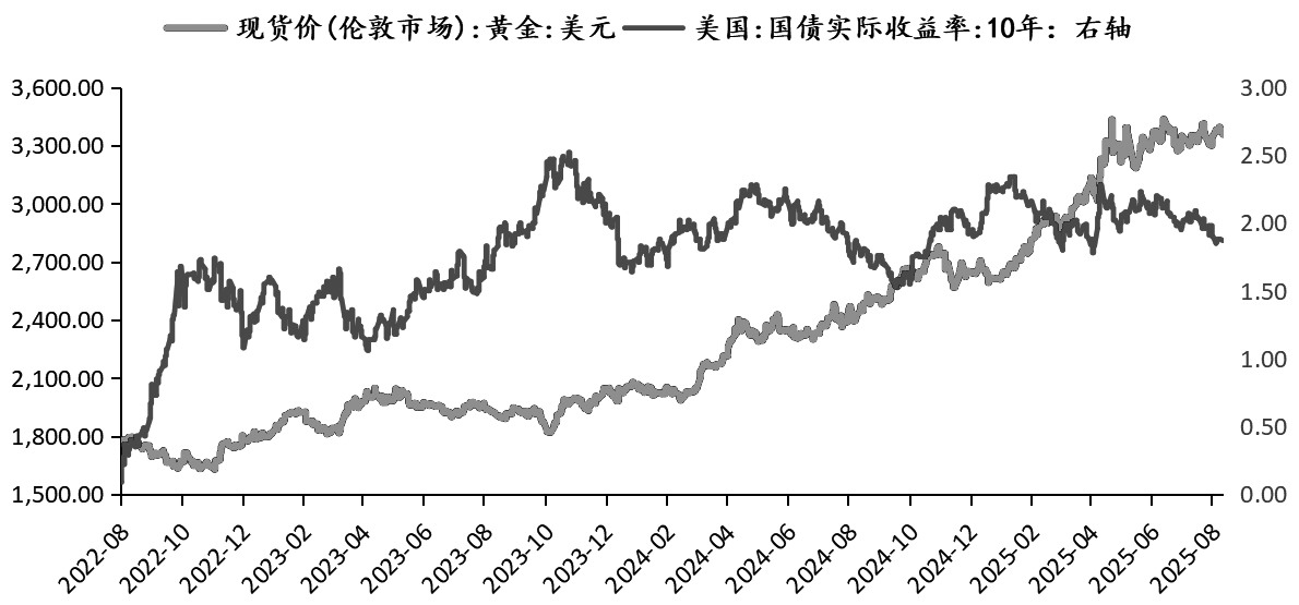 黄金 长期仍会“绽放光芒”(图1)