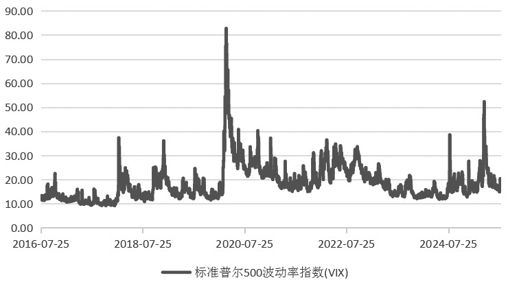 流动性宽松 中小盘风格占优(图2)