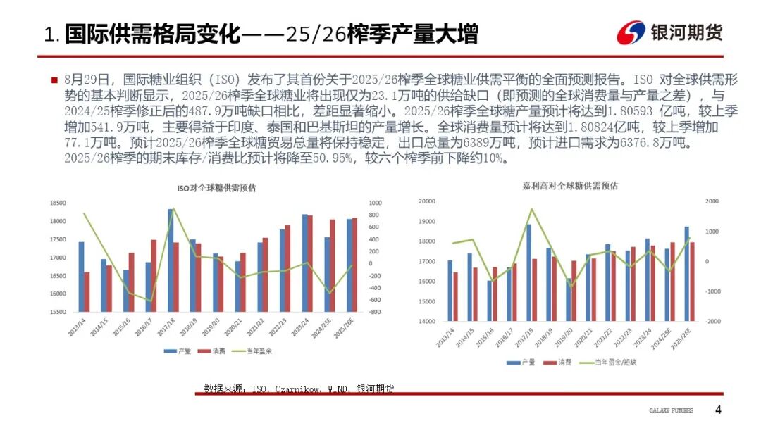 【白糖周报】巴西双周糖产新高 糖价跌破前低(图5)
