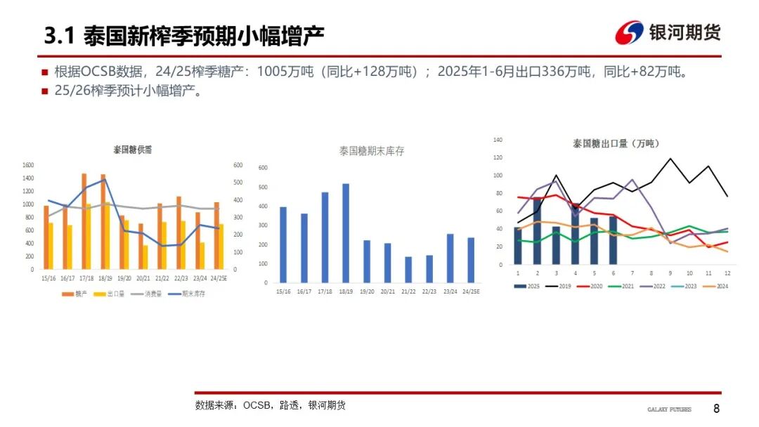 【白糖周报】巴西双周糖产新高 糖价跌破前低(图9)