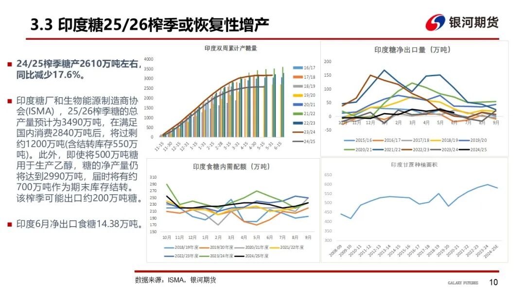 【白糖周报】巴西双周糖产新高 糖价跌破前低(图11)