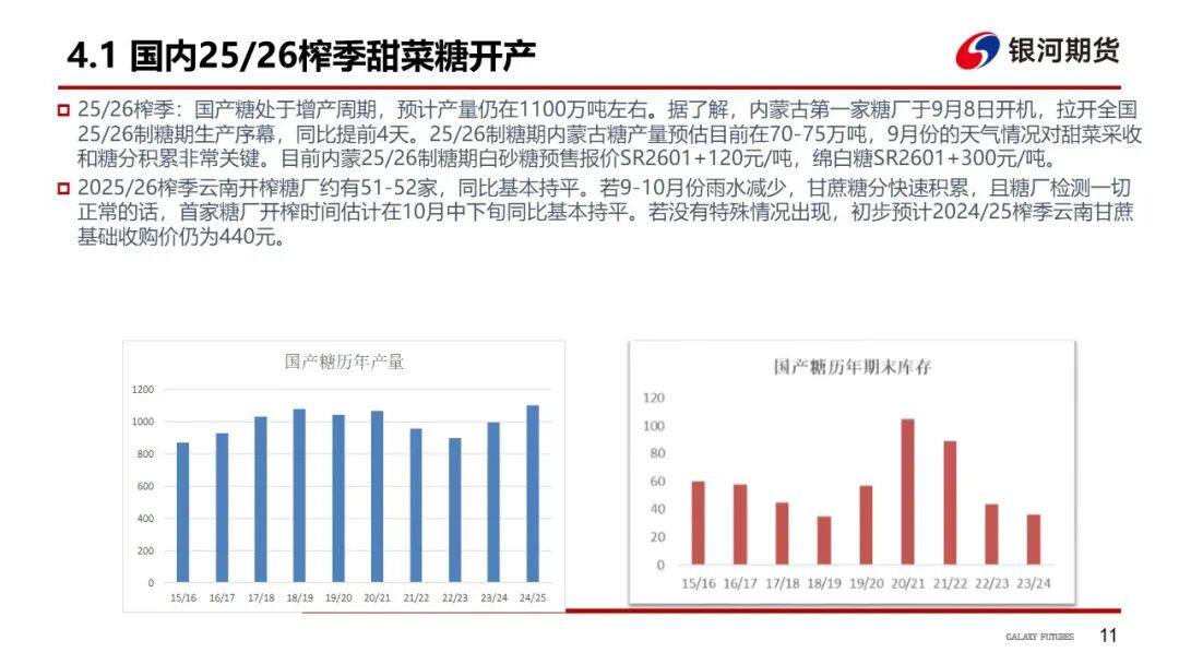 【白糖周报】巴西双周糖产新高 糖价跌破前低(图12)