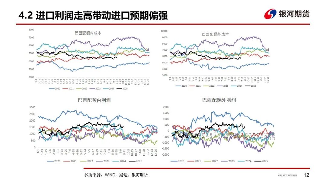 【白糖周报】巴西双周糖产新高 糖价跌破前低(图13)