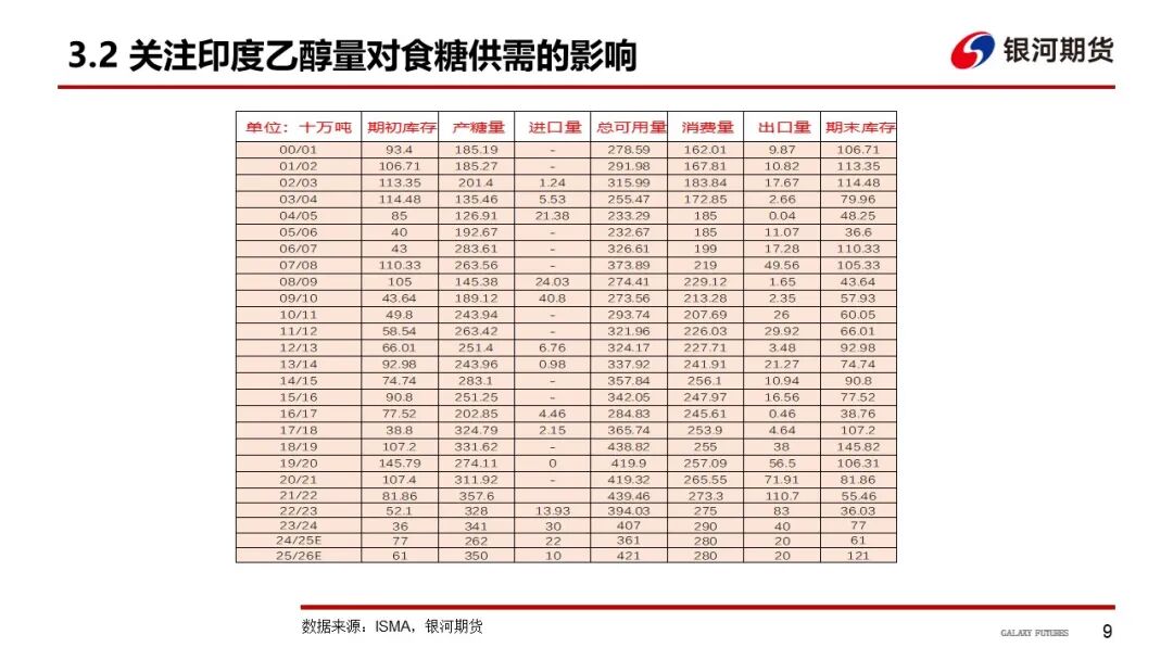 【白糖周报】巴西双周糖产新高 糖价跌破前低(图10)