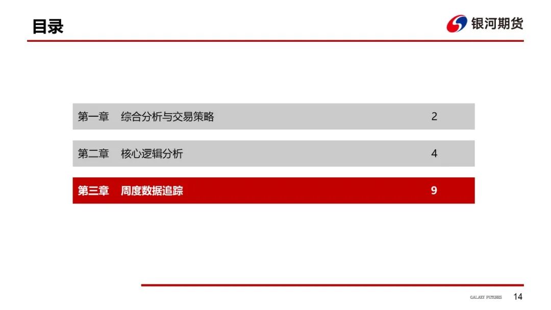 【白糖周报】巴西双周糖产新高 糖价跌破前低(图15)